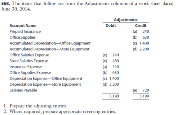 Answered: E6B. The items that follow are from the… | bartleby