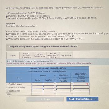 Answered: Yard Professionals Incorporated… | bartleby