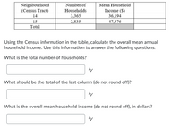 Mean Household
Income (S)
36,194
47,376
Neighbourhood
(Census Tract)
Number of
Households
3,365
2,835
14
15
Total
Using the Census information in the table, calculate the overall mean annual
household income. Use this information to answer the following questions:
What is the total number of households?
What should be the total of the last column (do not round off)?
What is the overall mean household income (do not round off), in dollars?
