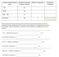 Cumulative
Amount of Precipitation Absolute Frequency Relative Frequency
(number of years)
(mm)
Frequency
< 50
24
50-99
45
100 – 149
11
ТОTALS
80
1
Records kept by Thunder Bay Airport show the amount of precipitation received
annually over the last 80 years. The amount of precipitation is categorized as shown
in the table. Use the information in the first two columns to complete the last two
columns.
< 50 Relative Frequency:
Cumulative Frequency:
50-99
Relative Frequency:
Cumulative Frequency:
100-149 Relative Frequency:
Cumulative Frequency:
