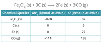 Fe,0, (s) + 3C (s) → 2Fe (s) + 3CO (g)
Chemical Species AH°, (kJ/mol at 298 K) s° (J/mol-K at 298 K)
Fe,0, (s)
-824
87
C (s)
6.
Fe (s)
27
Со (g)
-111
198
