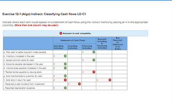 Exercise 12-1 (Algo) Indirect: Classifying Cash flows LO C1
Indicate where each item would appear on a statement of cash flows using the Indirect method by placing an X In the appropriate
column(s). (More than one column may be used.)
a. Paid cash to settle long-term notes payable
b. Inventory increased in the year
c. Issued common stock for cash
d. Accounts payable decreased in the year
e. Income taxes payable increased in the year
f. Retired bonds payable by issuing stock
g. Sold merchandise to customer for cash
h. Sold land in return for cash
i. Received a cash dividend from investment
j. Recorded depreciation expense
X
Operating Investing
Activities Activities
X
X
X
X
Answer is not complete.
X
Statement of Cash Flows
>
X
Financing
Activities
X
X
X
x
Noncash
Investing
&
Financing
Activities
X
x
Not
Reported
on
Statement
or in
Notes