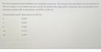 You have prepared several dilutions of a standard compound. You measure the absorbance of each solution at
340 nm using a 1 cm cuvette and your results are listed in the table below. Determine the concentration of an
unknown sample with an absorbance of 0.085 at 340 nm.
Concentration (uM) Absorbance at 340 nm
2.
0.009
4.
0.020
0.061
16
0.111
32
0.189
