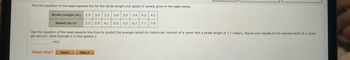 Find the equation of the least-squares line for the stride length and speed of camels given in the table below.
Stride Length (m) 2.5 3.0 3.2 3.4 3.5 3.8 4.0 4.2
Speed (m/s) 2.3 3.9
Use the equation of the least-squares line from to predict the average speed (in meters per second) of a camel with a stride length of 3.7 meters. Round your results to the nearest tenth of a meter
per second. (See Example 2 in this section.)
m/s
Need Help?
Read It
4.1 5.0 5.5 6.2 7.1 7.6
Watch It