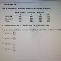 QUESTION 19
The graduates at a southern university are shown in the table.
Art & Science
Education
Business
Total
1448
Male, M
342
424
682
Female, F
324
102
144
570
Total
666
526
826
2018
A student is selected at random from the graduating class.
Find the probability that the student is female, given that an education degr
424
P(FIE') =
526
102
P(FIE') =
526
117
P(FIE') =
373
%3D
324
P(FIE') =
