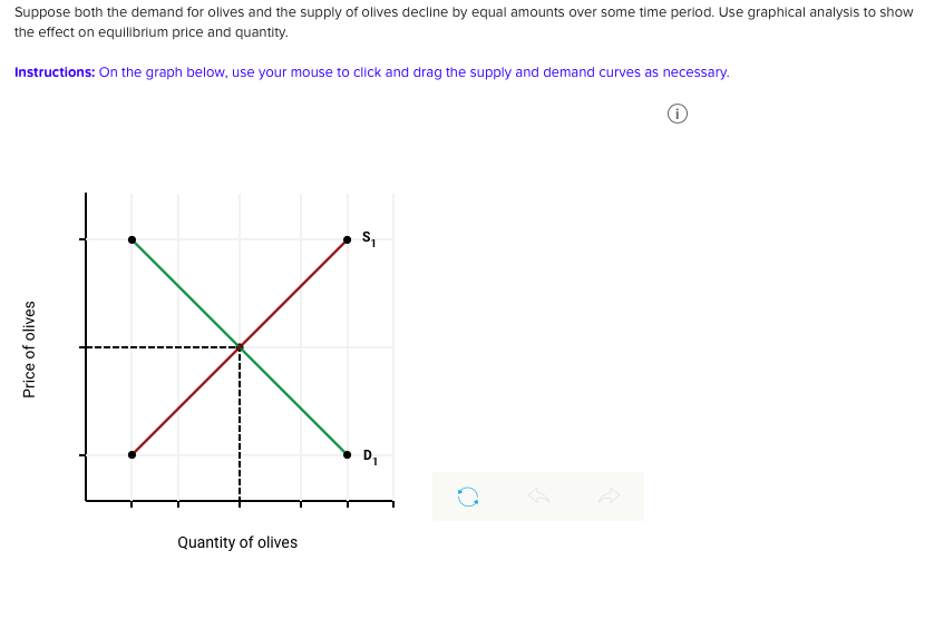 Suppose both the demand for olives and the supply of olives decline by equal amounts over some time period. Use graphical analysis to show
the effect on equilibrium price and quantity.
Instructions: On the graph below, use your mouse to click and drag the supply and demand curves as necessary.
D1
Quantity of olives
Price of olives
