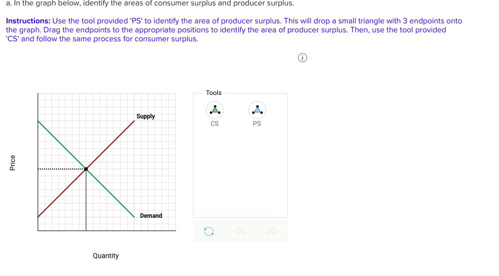 Answered: A. In The Graph Below, Identify The… | Bartleby