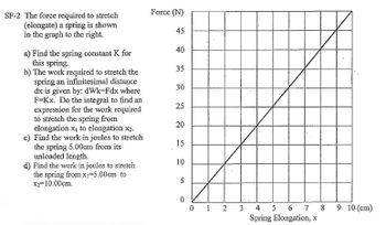 SF-2 The force required to stretch
(elongate) a spring is shown
in the graph to the right.
a) Find the spring constant K for
this spring.
b) The work required to stretch the
spring an infinitesimal distance
dx is given by: dWk-Fdx where
F-Kx. Do the integral to find an
expression for the work required
to stretch the spring from
elongation x₁ to elongation X2.
c) Find the work in joules to stretch
the spring 5.00cm from its
unloaded length.
d) Find the work in joules to stretch
the spring from x₁=5.00cm to
X₂=10.00cm.
Force (N)
45
40
35
30
25
20
15
10
5
0
0
1
Fond
2
3
4 5 6 7
Spring Elongation, x
8 9 10 (cm)