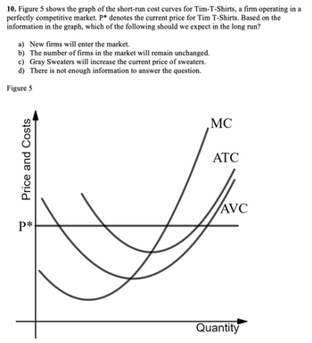 10. Figure 5 shows the graph of the short-run cost curves for Tim-T-Shirts, a firm operating in a
perfectly competitive market. P* denotes the current price for Tim T-Shirts. Based on the
information in the graph, which of the following should we expect in the long run?
a) New firms will enter the market.
b) The number of firms in the market will remain unchanged.
c) Gray Sweaters will increase the current price of sweaters.
d) There is not enough information to answer the question.
Figure 5
Price and Costs
P*
MC
ATC
AVC
Quantity