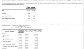 Ridgeway Digital Components Company assembles circuit boards by using a manually operated machine to insert electronic components. The original cost of the machine is $52,700, the accumulated depreciation is
$21,100, its remaining useful life is 5 years, and its residual value is negligible. On October 1 of the current year, a proposal was made to replace the present manufacturing procedure with a fully automatic machine
that has a purchase price of $109,600. The automatic machine has an estimated useful life of 5 years and no significant residual value. For use in evaluating the proposal, the managerial accountant accumulated the
following annual data on present and proposed operations:
Sales
Direct materials
Direct labor
Power and maintenance
Taxes, insurance, etc.
Selling and administrative expenses
Total expenses
fan
a. Prepare a differential analysis dated October 1 to determine whether to continue with (Alternative 1) or replace (Alternative 2) the old machine. Prepare the analysis over the useful life of the new machine. If a
amount is zero, enter "0". If required, use a minus sign to indicate a loss.
Revenues:
Line Item Description
Sales (5 years)
Costs:
Differential Analysis
Continue with (Alt. 1) or Replace (Alt. 2) Old Machine
October 1
Purchase price
Direct materials (5 years)
Direct labor (5 years)
Power and maintenance (5 years)
Taxes, insurance, etc. (5 years)
Selling and admin. expenses (5 years)
Profit (loss)
Present Proposed
Operations Operations
$167,100 $167,100
$56,900 $56,900
39,500
3,700
19,500
1,300
4,400
39,500
39,500
$140,900 $120,300
-
$
Continue with Replace Old Machine Differential Effects
(Alternative 2)
Old Machine
(Alternative 2)
(Alternative 1)