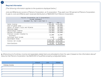 Required information
[The following information applies to the questions displayed below.]
Julio and Milania are owners of Falcons Corporation, an S corporation. They each own 50 percent of Falcons Corporation.
In year 2, Julio and Milania each received distributions of $25,000 from Falcons Corporation.
Sales revenue
Cost of goods sold
Salary to owners Julio and Milania
Employee wages
Falcons Corporation (an S Corporation)
Income Statement
December 31, Year 1 and Year 2
Depreciation expense
Section 179 expense
Interest income (related to
business)
Municipal bond income
Government fines
Overall net income
Distributions
Ordinary Income
Year 1
$ 300,000
(40,000)
(40,000)
Year 2
$430,000
(60,000)
(80,000)
(25,000)
(50,000)
(20,000) (40,000)
(30,000) (50,000)
12,000
22,500
1,500
0
4,000
(2,000)
Amount
$ 158,500
$ 30,000
a. What amount of ordinary income and separately stated items are allocated to them for year 2 based on the information above?
Assume that Falcons Corporation has $200,000 of qualified property (unadjusted basis).
$ 174,500
$ 50,000
Julio
Milania