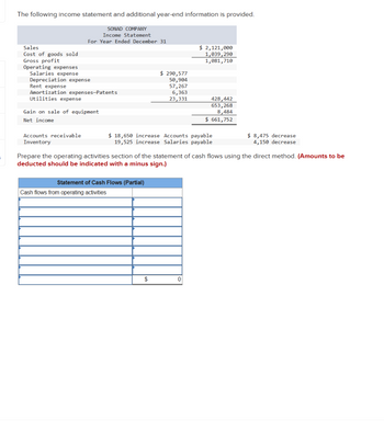 The following income statement and additional year-end information is provided.
Sales
Cost of goods sold
Gross profit
Operating expenses
SONAD COMPANY
Income Statement
For Year Ended December 31
Salaries expense
Depreciation expense
Rent expense
Amortization expenses-Patents
Utilities expense
Gain on sale of equipment
Net income
Accounts receivable
Inventory
Statement of Cash Flows (Partial)
Cash flows from operating activities
$ 290,577
50,904
57,267
6,363
23,331
$ 18,650 increase Accounts payable
19,525 increase Salaries payable
S
$ 2,121,000
1,039,290
1,081,710
Prepare the operating activities section of the statement of cash flows using the direct method. (Amounts to be
deducted should be indicated with a minus sign.)
428,442
653,268
8,484
$ 661,752
0
$8,475 decrease
4,150 decrease