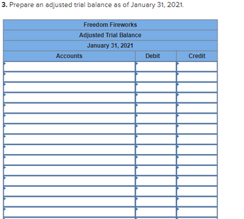 3. Prepare an adjusted trial balance as of January 31, 2021.
Freedom Fireworks
Adjusted Trial Balance
January 31, 2021
Accounts
Debit
Credit