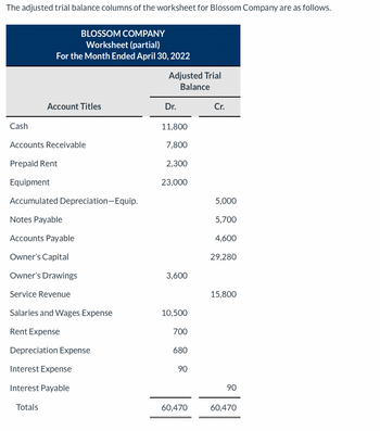 Answered: The adjusted trial balance columns of… | bartleby