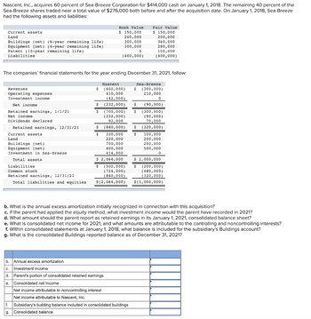 Nascent, Inc., acquires 60 percent of Sea-Breeze Corporation for $414,000 cash on January 1, 2018. The remaining 40 percent of the
Sea-Breeze shares traded near a total value of $276,000 both before and after the acquisition date. On January 1, 2018, Sea-Breeze
had the following assets and liabilities:
Current assets
Land
Buildings (net) (6-year remaining life)
Equipment (net) (4-year remaining life)
Patent (10-year remaining life)
Liabilities
Revenues
Operating expenses
Investment income
Net income
Retained earnings, 1/1/21
Net income
Dividends declared
Retained earnings, 12/31/21
The companies' financial statements for the year ending December 31, 2021, follow:
Current assets
Land
Buildings (net)
Equipment (net)
Investment in Sea-Breeze
Total assets
Liabilities
Common stock
Retained earnings, 12/31/21
Total liabilities and equities
$
Annual excess amortization
f.
g.
$
$
$
$
Book Value
$ 150,000
200,000
300,000
300,000
(400,000)
330,000
220,000
700,000
400,000
414,000
$ 2,064,000
$
b.
c. Investment income
d. Parent's portion of consolidated retained earnings
e. Consolidated net Income.
Nascent
Sea-Breeze
(600,000) $ (300,000)
210,000
410,000
(42,000)
(232,000)
(500,000)
(724,000)
(840,000)
$(2,064,000)
Net income attributable to noncontrolling interest
Net income attributable to Nascent, Inc.
0
(90,000)
(300,000)
(700,000)
(232,000)
(90,000)
70,000
92,000
(840,000) $ (320,000)
$
Fair Value
$ 150,000
200,000
360,000
280,000
100,000
(400,000)
$
Subsidiary's building balance included in consolidated buildings
Consolidated balance
0
b. What is the annual excess amortization initially recognized in connection with this acquisition?
c. If the parent had applied the equity method, what investment income would the parent have recorded in 2021?
d. What amount should the parent report as retained earnings in its January 1, 2021, consolidated balance sheet?
e. What is consolidated net income for 2021, and what amounts are attributable to the controlling and noncontrolling interests?
f. Within consolidated statements at January 1, 2018, what balance is included for the subsidiary's Buildings account?
g. What is the consolidated Buildings reported balance as of December 31, 2021?
100,000
200,000
200,000
500,000
0
$ 1,000,000
$ (200,000)
(480,000)
(320,000)
$(1,000,000)