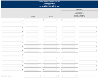 Return on investment
$
Budget
DINKLE AND FRIZELL DENTAL CLINIC
Preventive Services
Responsibility Report
For the Month Ended May 31, 2020
%
$
Actual
%
$
Difference
Favorable F
Unfavorable U
Neither Favorable
nor Unfavorable N
%