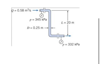 Q=0.58 m³/s
P = 345 kPa
D = 0.25 m
L = 20 m
>= 332 kPa