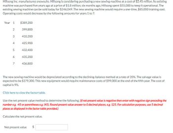 Hillsong Inc. manufactures snowsuits. Hillsong is considering purchasing a new sewing machine at a cost of $2.45 million. Its existing
machine was purchased five years ago at a price of $1.8 million; six months ago, Hillsong spent $55,000 to keep it operational. The
existing sewing machine can be sold today for $246,049. The new sewing machine would require a one-time, $85,000 training cost.
Operating costs would decrease by the following amounts for years 1 to 7:
Year 1
2
3
5
СЛ
6
7
$389,200
399,800
410,200
425,900
432,400
435,200
436,800
The new sewing machine would be depreciated according to the declining-balance method at a rate of 20%. The salvage value is
expected to be $379,300. This new equipment would require maintenance costs of $99,000 at the end of the fifth year. The cost of
capital is 9%.
Click here to view the factor table.
Use the net present value method to determine the following: (If net present value is negative then enter with negative sign preceding the
number e.g.-45 or parentheses e.g. (45). Round present value answer to O decimal places, e.g. 125. For calculation purposes, use 5 decimal
places as displayed in the factor table provided.)
Calculate the net present value.
Net present value $