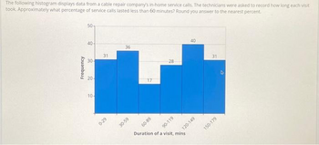 The following histogram displays data from a cable repair company's in-home service calls. The technicians were asked to record how long each visit
took. Approximately what percentage of service calls lasted less than 60 minutes? Round you answer to the nearest percent.
Frequency
50
40-
30-
20-
10-
31
0-29
36
30-59
17
60-89
28
90-119
Duration of a visit, mins
40
120-149
31
150-179
47