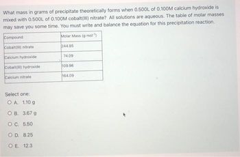 What mass in grams of precipitate theoretically forms when 0.500L of 0.100M calcium hydroxide is
mixed with 0.500L of 0.100M cobalt(III) nitrate? All solutions are aqueous. The table of molar masses
may save you some time. You must write and balance the equation for this precipitation reaction.
Molar Mass (g mol-¹)
Compound
Cobalt(III) nitrate
Calcium hydroxide
Cobalt(III) hydroxide
Calcium nitrate
Select one:
O A. 1.10 g
O B. 3.67 g
O C. 5.50
OD. 8.25
O E. 12.3
244.95
74.09
109.96
164.09