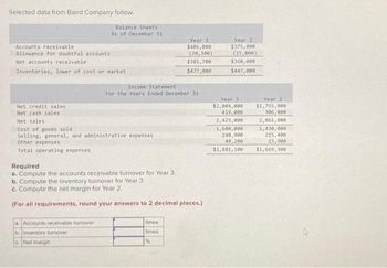 Selected data from Baird Company follow.
Balance Sheets
As of December 31
Accounts receivable
Allowance for doubtful accounts
Net accounts receivable
Inventories, lower of cost or market
Net credit sales
Net cash sales
Net sales
Cost of goods sold
Selling, general, and administrative expenses
other expenses
Total operating expenses
a. Accounts receivable turnover
b. Inventory turnover
c. Net margin
Income Statement
For the Years Ended December 311
Year 3
$406,000
(20,300)
$385,700
$477,000
Required
a. Compute the accounts receivable turnover for Year 3.
b. Compute the inventory turnover for Year 3.
c. Compute the net margin for Year 2.
(For all requirements, round your answers to 2 decimal places.)
times
times
%
Year 2
$375,000
(15,000)
$360,000
$447,000
Year 3
$2,004,000
419,000
2,423,000
1,600,000
240,900
40,200
$1,881,100
Year 2
$1,755,000
306,000
2,061,000
1,430,000
215,400
23,900
$1,669,300