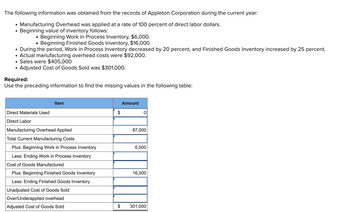 The following information was obtained from the records of Appleton Corporation during the current year:
Manufacturing Overhead was applied at a rate of 100 percent of direct labor dollars.
Beginning value of inventory follows:
Beginning Work in Process Inventory, $6,000.
Beginning Finished Goods Inventory, $16,000.
During the period, Work in Process Inventory decreased by 20 percent, and Finished Goods Inventory increased by 25 percent.
Actual manufacturing overhead costs were $92,000.
●
• Sales were $405,000
Adjusted Cost of Goods Sold was $301,000.
●
Required:
Use the preceding information to find the missing values in the following table:
Direct Materials Used
Direct Labor
Item
Manufacturing Overhead Applied
Total Current Manufacturing Costs
Plus: Beginning Work in Process Inventory
Less: Ending Work in Process Inventory
Cost of Goods Manufactured
Plus: Beginning Finished Goods Inventory
Less: Ending Finished Goods Inventory
Unadjusted Cost of Goods Sold
Over/Underapplied overhead
Adjusted Cost of Goods Sold
Amount
0
87,000
6,000
16,000
301,000