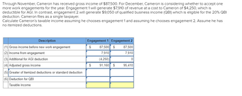 Through November, Cameron has received gross income of $87,500. For December, Cameron is considering whether to accept one
more work engagements for the year. Engagement 1 will generate $7,910 of revenue at a cost to Cameron of $4,250, which is
deductible for AGI. In contrast, engagement 2 will generate $9,050 of qualified business income (QBI) which is eligible for the 20% QBI
deduction. Cameron files as a single taxpayer.
Calculate Cameron's taxable income assuming he chooses engagement 1 and assuming he chooses engagement 2. Assume he has
no itemized deductions.
Description
(1) Gross income before new work engagement
(2) Income from engagement
(3) Additional for AGI deduction
(4) Adjusted gross income
(5) Greater of itemized deductions or standard deduction
(6) Deduction for QBI
Taxable income
Engagement 1 Engagement 2
87,500 $
87,500
7,910
7,910
(4,250)
0
91,160 $
95,410
$
$