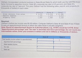 Oldham, Incorporated conducts business in State M and State N, which both use the UDITPA three-
factor formula to apportion income. State M's corporate tax rate is 4.5 percent, and State N's
corporate tax rate is 7 percent. This year, Oldham had the following sales, payroll, and property (in
thousands of dollars) in each state:
Gross receipts from sales
Payroll expense
Property costs
State M
$ 3,070
1,300
1,460
Total taxable income subject to apportionment
Apportionment percentage
State taxable income
Tax rate
State tax
State N
$ 8,310
1,610
1,660
Required:
Oldham's before-tax income was $5.30 million. Compute Oldham's State M and State N tax if State
N uses an apportionment formula in which the sales factor is double-weighted.
Note: Round all apportionment factors to 4 decimal places, e.g., 47.15% would be 0.4715. Enter
"Apportionment percentage" and "Tax rate" in decimals and not in percentage. Do not round any
intermediate values. Enter your answers in dollars and not in millions or thousands of dollars.
Total
$ 11,380
2,910
3,120
State M
State N
I.