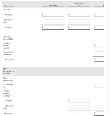 Costs
Unit costs
Total Costs
Equivalent
units
Unit costs
Costs to be
accounted for
Work in
process,
March 1
Started into
production
Total costs
Cost
Reconciliation
Schedule
Costs
accounted for
Transferred
out
Work in
process,
March 31
Materials
Conversion
costs
Total costs
LA
$
Materials
$
tA
Conversion
Costs
$
$
tA
$
$
LA
T