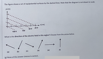 The figure shows a set of equipotential surfaces by the dashed lines. Note that the diagram is not drawn to scale.
y(cm)
FI
100 V
75V
(b)
50 V
(c)
25 V
What is the direction of the electric field in this region? Choose from the arrow below.
(d)
x(cm)
(g) None of the answer choices is correct.
(e)
(1)