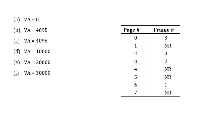 (a) VA 0
(b) VA 4095
Page
Frame #
0
(c) VA 4096
NR
1
(d) VA 10000
2
0
2
(e) VA 20000
NR
(f) VA 30000
NR
6
1
7
NR
LO
