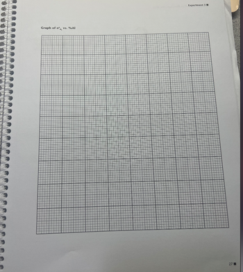 Graph of nº
vs. % Al
Experiment 3
27