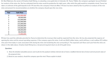 Dr. Ron Patterson, the owner of Chadron Gold Mining, is evaluating a new gold mine in Colorado. Dr. Tawny Tibbits, the company's geologist, has just finished
her analysis of the mine site. She has estimated that the mine would be productive for eight years, after which the gold would be completely mined. Tawny has
taken an estimate of the gold deposits to Dr. Pil Joon Kim, the company's financial officer. Pil Joon has been asked by Ron to perform an analysis of the new
mine and present his recommendation on whether the company should open the new mine.
Year
Cash Flow
0
1
2
-$650,000,000
80,000,000
121,000,000
3
162,000,000
4
221,000,000
5
210,000,000
6
154,000,000
7
108,000,000
8
9
86,000,000
-72,000,000
Pil Joon has used the estimates provided by Tawny to determine the revenues that could be expected from the mine. He has also projected the expense of
opening the mine and the annual operating expenses. If the company opens the mine, it will cost $650 million today, and it will have a cash outflow $72 million
nine years from today in costs associated with closing the mine and reclaiming the area surrounding it. The expected cash flows each year from the mine are
shown in the table above. Chadron Gold Mining has a 12 percent required return on all of its gold mines.
Questions:
1. Show the detailed calculation process and results for the payback method, internal rate of return, modified internal rate of return and net present value of
the proposed mine.
2. Based on your analysis, should the company open the mine? Please explain in detail.