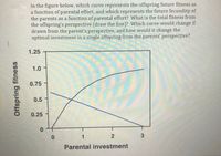 In the figure below, which curve represents the offspring future fitness as
a function of parental effort, and which represents the future fecundity of
the parents as a function of parental effort? What is the total fitness from
the offspring's perspective (draw the line)? Which curve would change if
drawn from the parent's perspective, and how would it change the
optimal investment in a single offspring from the parents' perspective?
1.25
1.0
0.75
0.5
0.25
Parental investment
Offspring fitness
