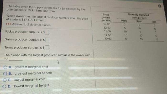 The table gives the supply schedules for jet-ski rides by the
only suppliers: Rick, Sam, and Tom
Which owner has the largest producer surplus when the price
of a ride is $17.50? Explain.
>>> Answer to 2 decimal places
Rick's producer surplus is $
Sam's producer surplus is $
Tom's producer surplus is $
The owner with the largest producer surplus is the owner with
the
A. greatest marginal cost
B. greatest marginal benefit
C. lowest marginal cost
D. lowest marginal benefit
Price
(dollars
per ride)
10.00
12.50
15.00
17 50
20.00
Rick
0
5
10
15
20
Quantity supplied
(nides per day)
Sam
0
5
10
15
Tom
0
0
0
¤
5
10