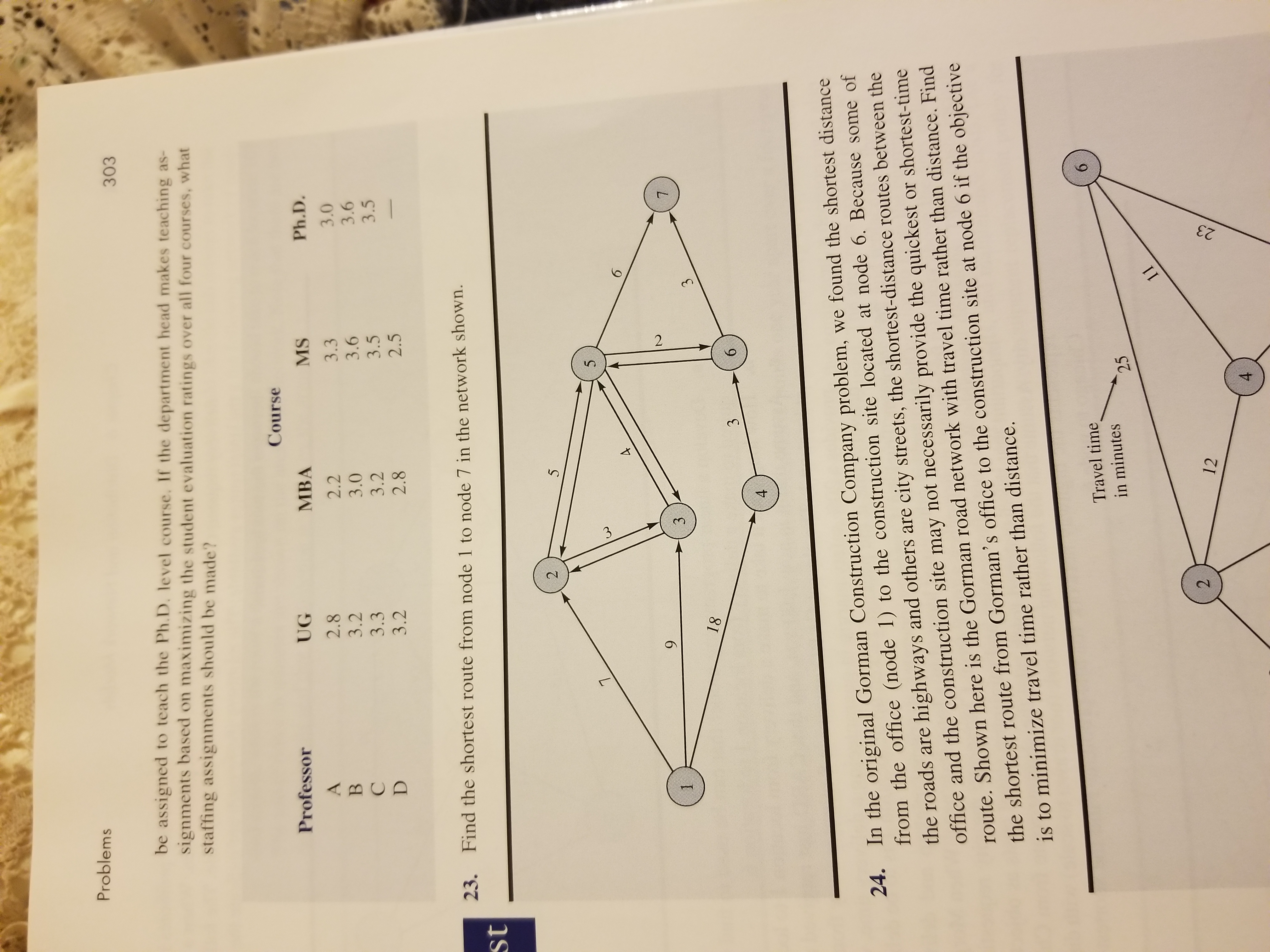 Problems
303
be assigned to teach the Ph.D. level course. If the department head makes teaching as-
signments based on maximizing the student evaluation ratings over all four courses, what
staffing assignments should be made?
Course
Professor
UG
MBA
MS
Ph.D.
2.8
2.2
3.3
3.0
3.2
3.0
3.6
3.6
3.5
3.3
3.2
3.5
3.2
2.8
2.5
23. Find the shortest route from node 1 to node 7 in the network shown.
st
2.
9.
1
18
24. In the original Gorman Construction Company problem, we found the shortest distance
from the office (node 1) to the construction site located at node 6. Because some of
the roads are highways and others are city streets, the shortest-distance routes between the
office and the construction site may not necessarily provide the quickest or shortest-time
route. Shown here is the Gorman road network with travel time rather than distance. Find
the shortest route from Gorman's office to the construction site at node 6 if the objective
is to minimize travel time rather than distance.
Travel time
in minutes
25
11
12
3.
3
30
23
4,
