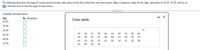 The following data show the ages of recent award-winning male actors at the time when they won their award. Make a frequency table for the data, using bins of 20-29, 30-39, and so on.
E Click the icon to view the ages of male actors.
(..... )
Complete the table below.
Age
No. of actors
Data table
20-29
30-39
40-49
32
58
21
76
54
53
42
34
45
52
50-59
34
45
51
41
30
44
61
59
79
33
60-69
54
43
30
41
43
35
34
41
42
39
70-79
35
65
44
34
