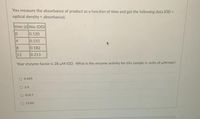 You measure the absorbance of product as a function of time and get the following data (OD =
optical density = absorbance).
time (s) Abs (OD)
0.120
0,151
0.182
12
0.213
Your enzyme factor is 28 µM/OD. What is the enzyme activity for this sample in units of uM/min?
0.465
2.6
O 0.017
O 13.02
