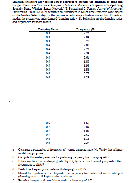 Structural engineers use wireless sensor networks to monitor the condition of dams and
bridges. The article "Statistical Analysis of Vibration Modes of a Suspension Bridge Using
Spatially Dense Wireless Sensor Network" (S. Pakzad and G. Fenves, Journal of Structural
Engineering, 2009:863-872) desaribes an experiment in which accelerometers were placed
on the Golden Gate Bridge for the purpose of estimating vibration modes. For 18 vertical
modes, the system was underdamped (damping ratio < 1). Following are the damping ratios
and frequencies for those modes.
Damping Ratio
Frequency (Hz)
0.3
2.72
0.3
2.84
0.3
3.77
0.4
2.07
0.4
2.20
0.4
2.34
0.4
2.61
0.5
1.80
0.5
1.93
0.5
1.53
0.6
0.77
0.6
1.26
0.6
1.66
0.7
0.89
0.7
1.00
0.7
0.66
0.8
1.13
0.8
0.37
Construct a scatterplot of frequency ) versus damping ratio (x). Verify that a linear
model is appropriate.
b.
Compute the least-squares line for predicting frequency from damping ratio.
If two modes differ in damping ratio by 0.2, by how much would you predict their
frequencies to differ?
C.
d. Predict the frequency for modes with damping ratio 0.75.
Should the equation be used to predict the frequency for modes that are overdamped
(damping ratio > 1)? Explain why or why not
f.
e.
For what damping ratio would you predict a frequency of 2.0?
