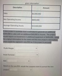 given information
Description
Amount
Sales
$6,000,000
Net Operating Income
$800,000
Average Operating Assets
$10.000,000
A new project is available that is estimated to generate an additional
$500,000 in sales with an additional $60,000 in income. The project
would require an investment in additional equipment of $600,000. Using
the original information (in the table) and this new project's information,
what would the segment's new ROI be if the project is pursued?
Profit Margin
Asset Turnover
ROI
Based on the new ROI, would the company want to pursue the new
project
