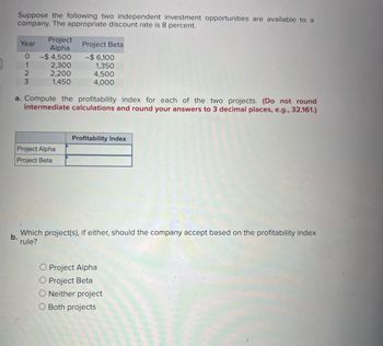 Suppose the following two independent investment opportunities are available to a
company. The appropriate discount rate is 8 percent.
Year
O
1
2
3
Project
Alpha
-$4,500
b.
2,300
2,200
1,450
a. Compute the profitability index for each of the two projects. (Do not round
intermediate calculations and round your answers to 3 decimal places, e.g., 32.161.)
Project Alpha
Project Beta
Project Beta
-$ 6,100
1,350
4,500
4,000
Profitability Index
Which project(s), if either, should the company accept based on the profitability index
rule?
Project Alpha
O Project Beta
Neither project
O Both projects