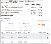 QBO Test Drive Company Bank Statement
Statement Date: June 30, 20x1
Credits
Charges
Balance
Beginning Balance, June 1
5-May Check -10 - Robertson & Associates
11-May Deposit
27-May Check 12 - Robertson & Associates
16-Jun Check 4 - Chin's Gas and Oil
23-Jun Sales Tax Payment
$5,000.00
$ 300.00 $ 4,700.00
$ 4,875.00
$250.00 $4,625.00
$ 54.55 $ 4,570.45
$ 38.50 $ 4,531.95
$ 4,531.95
$175.00
Ending Balances, June 30
Figure 4 – Bank Statement
Reconcile Checking
Edit info
Save for later
Statement ending date:
$4,231.95
$4,531.95
$-300.00
STATEMENT ENDING BALANCE
CLEARED BALANCE
DIFFERENCE
$5,000.00
$643.05
$175.00
+
BEGINNING BALANCE
4 PAYMENTS
1 DEPOSIT
Show me around
X Statement ending date Clear filter / View all
Payments
Deposits
All
DATE
CLEARED DATE
ΤΥΡΕ
REF NO.
ACCOUNT
PAYEE
МЕМО
PAYMENT (US DEPOSIT (USI
5/3/20x1
Bill Paym...
10
Accounts Payabl...
Robertson & ...
300.00
5/11/20x1
Receive P...
1053
Accounts Receiv...
Bill's Windsur...
175.00
5/3/20x1
Expense
Legal & Professi...
Robertson & ...
12
250.00
6/17/20x1
Check
4
Automobile:Fuel
Chin's Gas a...
54.55
6/23/20x1
Sales Tax ...
- Split -
Q1 Payment
38.50
6/23/20x1
Sales Tax ...
- Split -
Q1 Payment
38.40
6/26/20x1
Expense
Job Expenses:J...
Tania's Nursery
89.09
6/26/20x1
Check
12
Legal & Professi...
Books by Bes...
55.00
O O O O O O O
