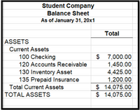 Student Company
Balance Sheet
As of January 31, 20x1
Total
ASSETS
Current Assets
$ 7,000.00
1,450.00
4,425.00
1,200.00
$ 14,075.00
$ 14,075.00
100 Checking
120 Accounts Receivable
130 Inventory Asset
135 Prepaid Insurance
Total Current Assets
TOTAL ASSETS
