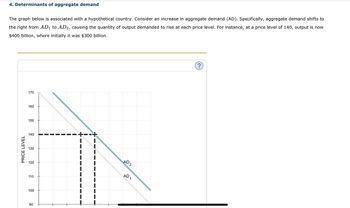 Answered: 4. Determinants Of Aggregate Demand The… | Bartleby