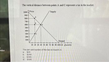 ndus
The vertical distance between points A and C represent a tax in the market.
1000 Price
900+
800
700
600-
500+
400
300
200-
100+
Supply
Demand
10 20 30 40 50 60 70 80 90 100110 Quantity
The per-unit burden of the tax on buyers is
a. $20.
b. $200.
c. $300.
d $500.