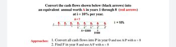 Convert the cash flows shown below (black arrows) into
an equivalent annual worth A in years 1 through 8 (red arrows)
at i= 10% per year.
12
A=?
14
A = $3000
$1000
i = 10%
Approaches: 1. Convert all cash flows into P in year 0 and use A/P with n = 8
2. Find F in year 8 and use A/F with n = 8