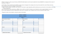 Wright Company's cash account shows a $30,300 debit balance and its bank statement shows $28,600 on deposit at the close of
business on May 31.
a. The May 31 bank statement lists $240 in bank service charges; the company has not yet recorded the cost of these services.
b. Outstanding checks as of May 31 total $7,000.
c. May 31 cash receipts of $7,600 were placed in the bank's night depository after banking hours and were not recorded on the May
stangular Snip
31 bank statement.
d. In reviewing the bank statement, a $540 check written by Smith Company was mistakenly drawn against Wright's account.
e. The bank statement shows a $320 NSF check from a customer; the company has not yet recorded this NSF check.
Prepare its bank reconciliation using the above information.
WRIGHT COMPANY
Bank Reconciliation
May 31
Bank statement balance
Book balance
Add
Add:
Deduct:
Deduct:
Adjusted bank balance
Adjusted book balance
