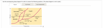 Use the accompanying phase diagram for sulfur to answer the following questions. (The phase diagram is not to scale.)
Pressure
Figure
Monoclinic
95.39°C,
1 atm
1 atm
153°C,
1420 atm
Rhombic
By Points
Liquid
115.21°C,
1 atm
115.18°C,
3.2 x 105 atm
95.31°C,
5.1 X 10 atm
Temperature
By Components
444.6°C,
1 atm
Gas