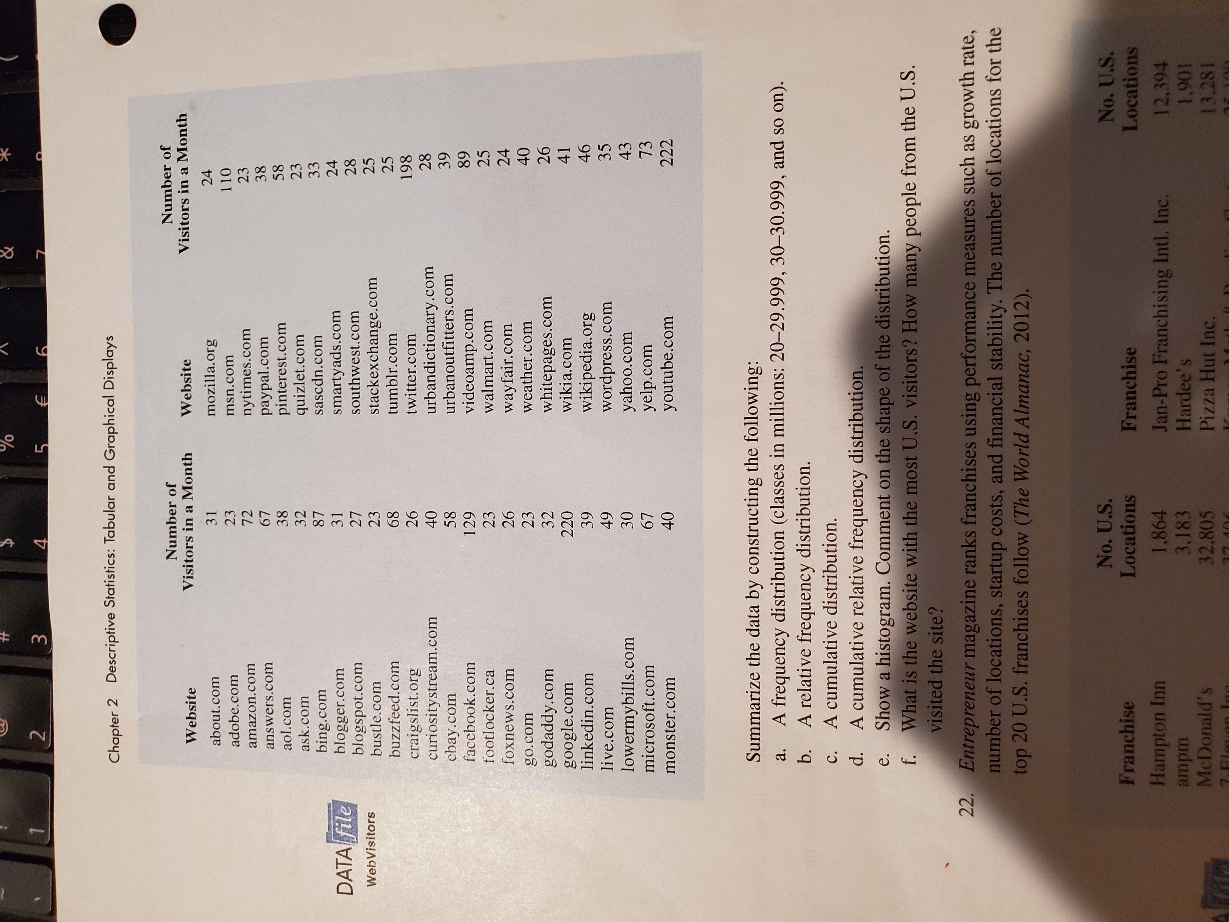 %
2
5 €
6
Descriptive Statistics: Tabular and Graphical Displays
Chapter 2
Number of
Number of
Visitors in a Month
Website
Visitors in a Month
Website
24
mozilla.org
31
about.com
110
23
msn.com
adobe.com
23
nytimes.com
paypal.com
pinterest.com
quizlet.com
sascdn.com
72
amazon.com
38
67
answers.com
58
38
aol.com
23
32
ask.com
33
87
bing.com
blogger.com
blogspot.com
bustle.com
24
smartyads.com
southwest.com
31
DATA file
28
27
25
WebVisitors
stackexchange.com
tumblr.com
23
25
68
buzzfeed.com
198
twitter.com
craigslist.org
curiositystream.com
ebay.com
facebook.com
26
28
urbandictionary.com
urbanoutfitters.com
40
39
58
89
videoamp.com
walmart.com
129
25
footlocker.ca
23
24
wayfair.com
weather.com
foxnews.com
26
40
23
go.com
godaddy.com
google.com
linkedin.com
26
whitepages.com
wikia.com
32
41
220
46
wikipedia.org
wordpress.com
yahoo.com
yelp.com
youtube.com
39
35
live.com
49
43
30
lowermybills.com
microsoft.com
73
67
222
40
monster.com
Summarize the data by constructing the following:
A frequency distribution (classes in millions: 20-29.999, 30-30.999, and so on).
b. A relative frequency distribution.
a.
A cumulative distribution.
C.
d. A cumulative relative frequency distribution.
Show a histogram. Comment on the shape of the distribution.
f. What is the website with the most U.S. visitors? How many people from the U.S.
visited the site?
e.
22.
Entrepreneur magazine ranks franchises using performance measures such as growth rate,
number of locations, startup costs, and financial stability. The number of locations for the
top 20 U.S. franchi ses follow (7The World Almanac, 2012).
No. U.S.
Locations
No. U.S.
Locations
Franchise
Franchise
Hampton Inn
Jan-Pro Franchising Intl. Inc.
Hardee's
Pizza Hut Inc.
1,864
3,183
32.805
12.394
1,901
ampm
McDonald's
13,281
7 Rleyen In
37.100
