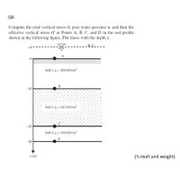 Answered: Compute The Total Vertical Stress O,… | Bartleby